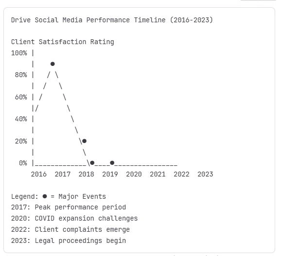 Performance Analysis
