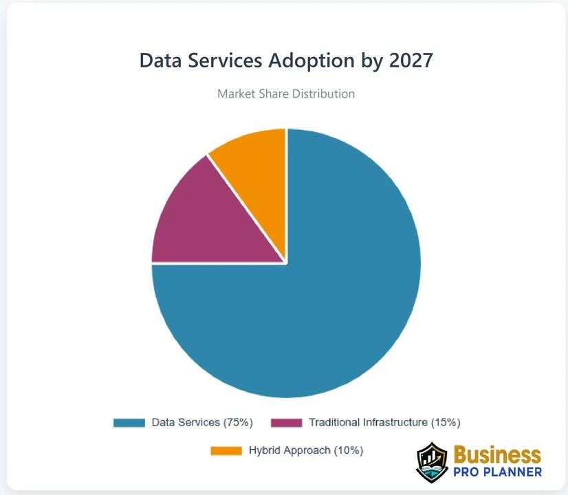 Key Prediction about Data