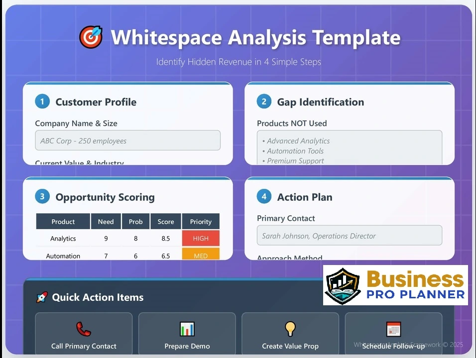 Whitespace Analysis Template: Your 30-Minute Framework